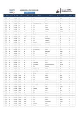 Locales De Votación Al 17-01-2020