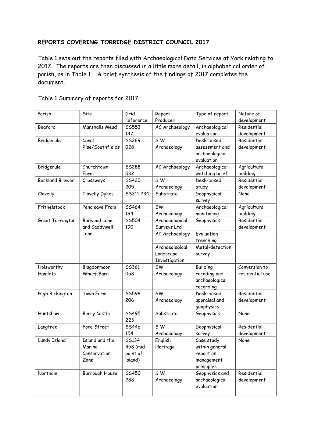 Reports Covering Torridge District Council 2017