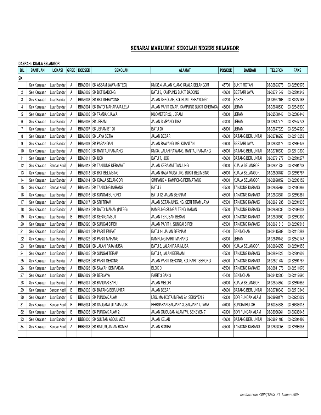 Senarai Sekolah Di Daerah Kuala Selangor