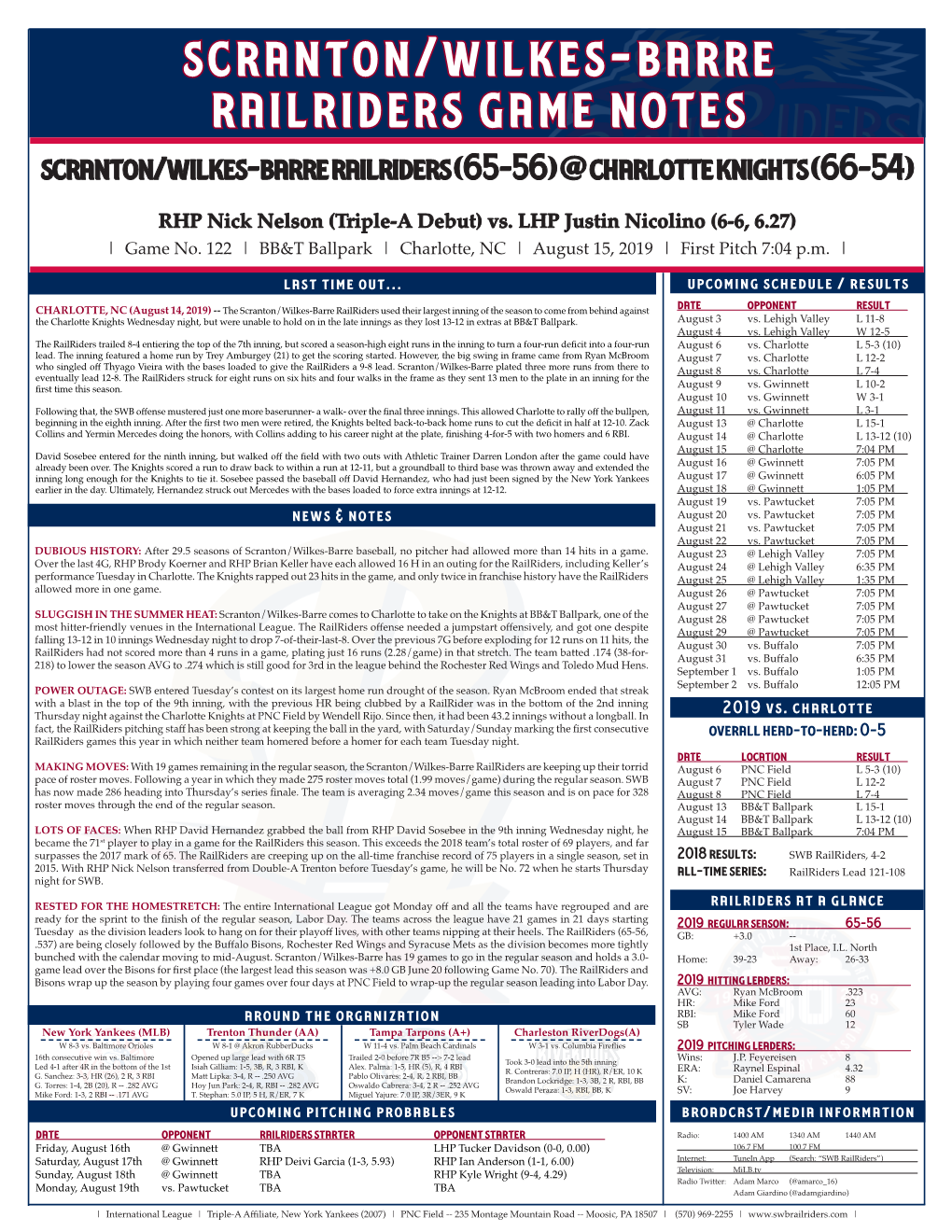 Scranton/Wilkes-Barre Railriders Game Notes Scranton/Wilkes-Barre Railriders (65-56) @ Charlotte Knights (66-54)