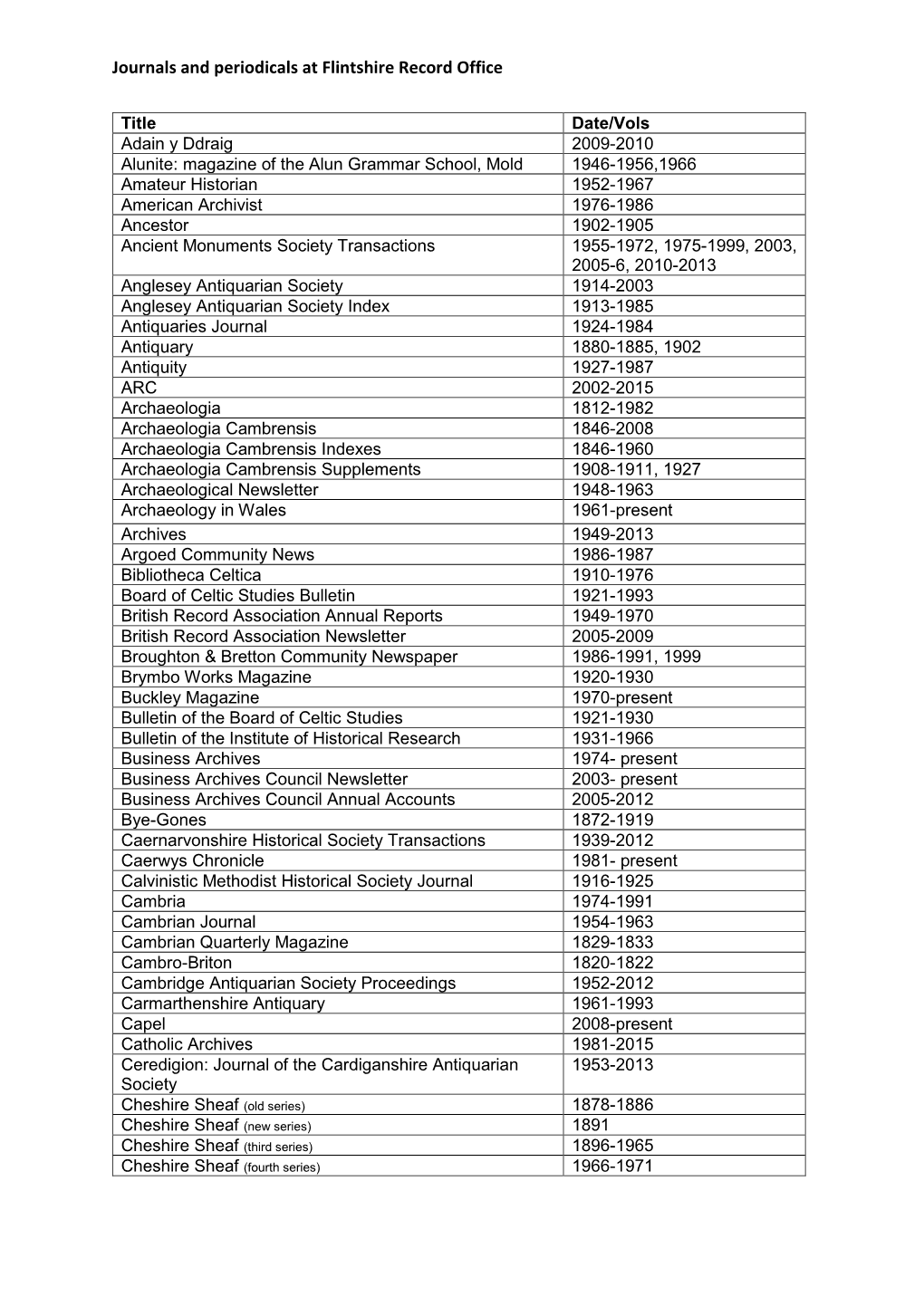 Periodicals Index