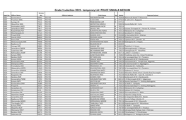 Grade 1 Selection 2019 - Temporary List POLICE SINHALA MEDIUM Service Appl.No