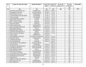 Provisional Seniority List of Medical Officers
