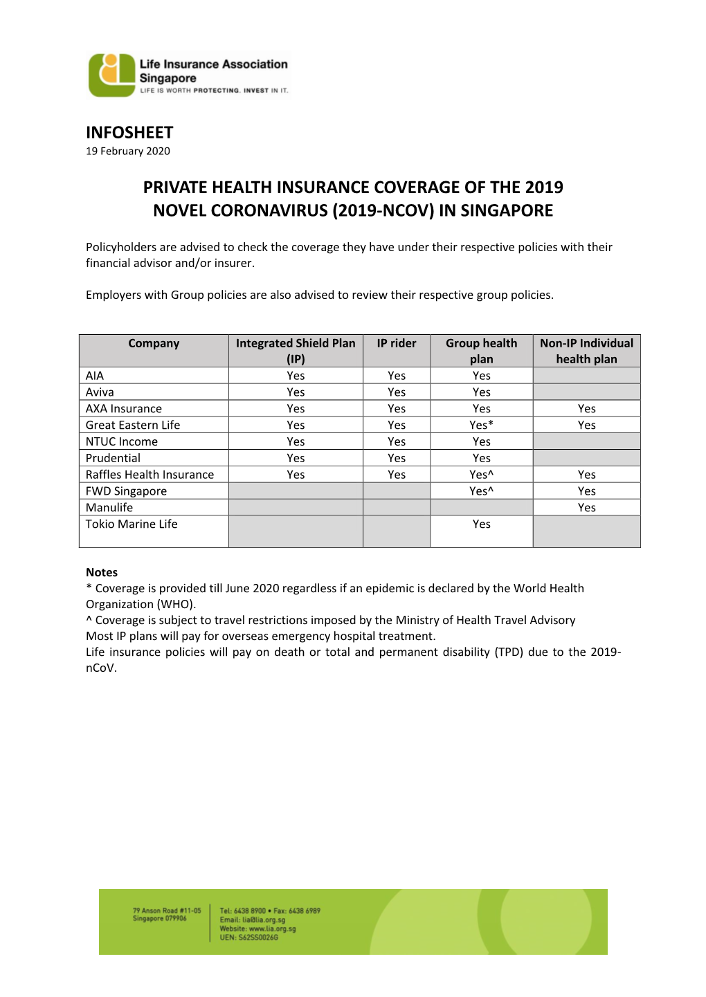 Private Health Insurance Coverage of the 2019 Novel Coronavirus (2019-Ncov) in Singapore