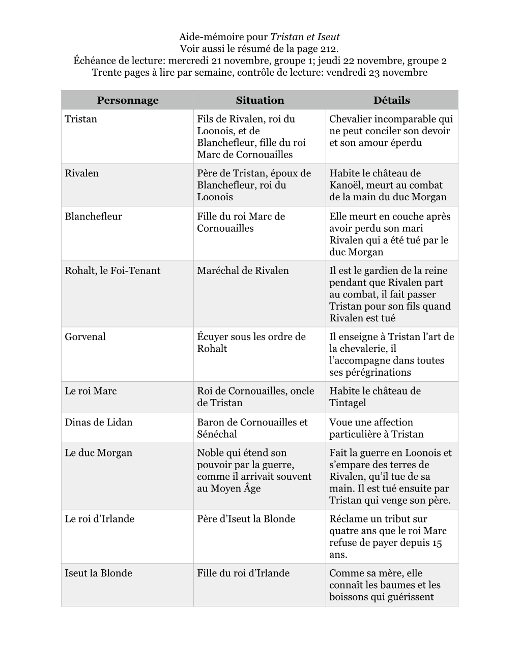 Tristan Et Iseut, Résumé