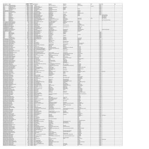 Mgl- Final -2014- Unpaid Shareholders List As on 31