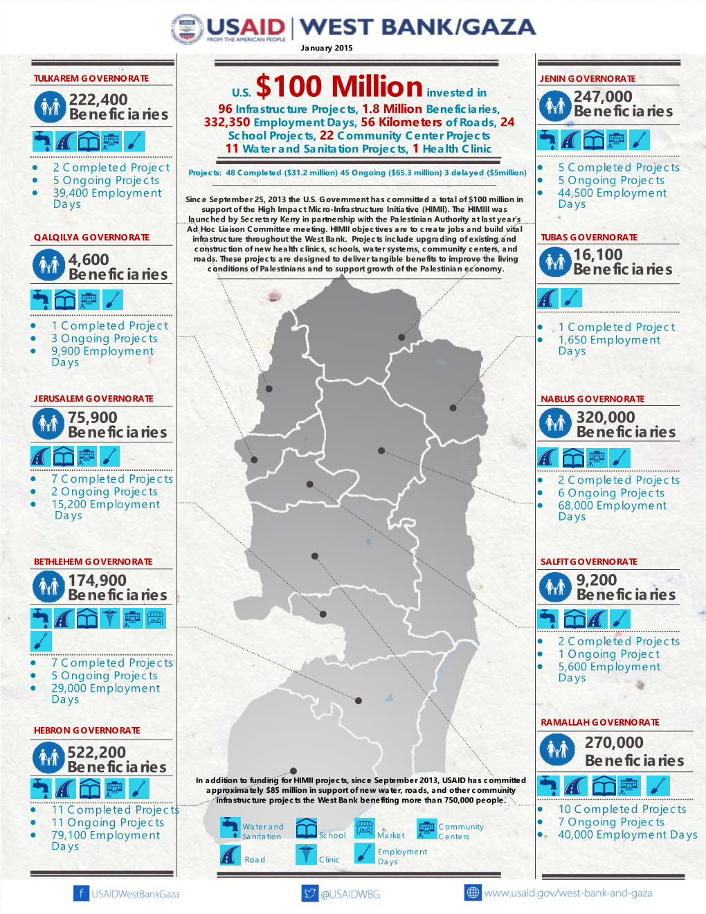 Infographic on High Impact Micro-Infrastructure