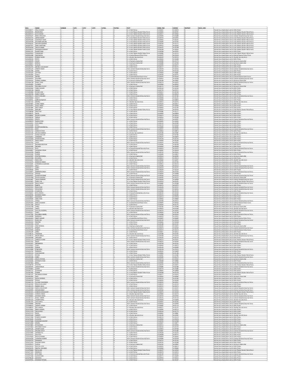 Nominationlist Female SICPO