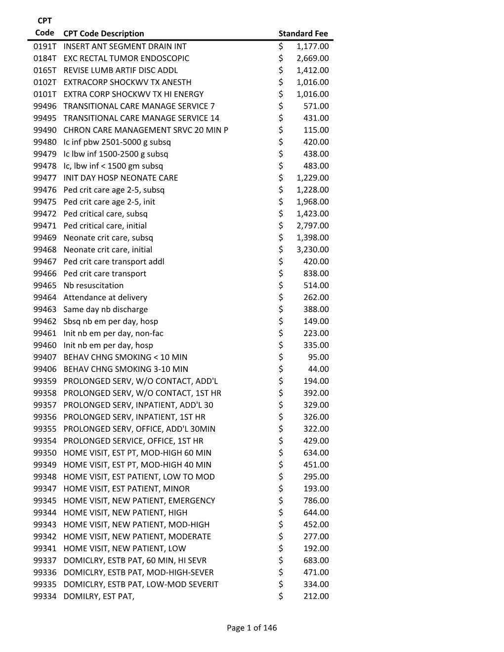 CPT Code CPT Code Description Standard Fee 0191T INSERT ANT