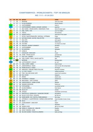 Worldcharts TOP 100 + Album TOP 30 Vom 01.04.2021