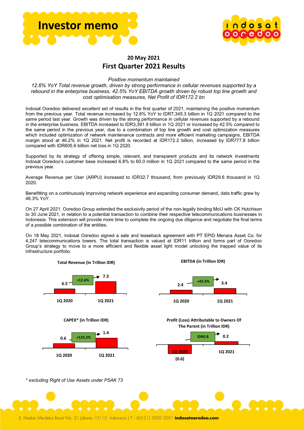 Investor Memo