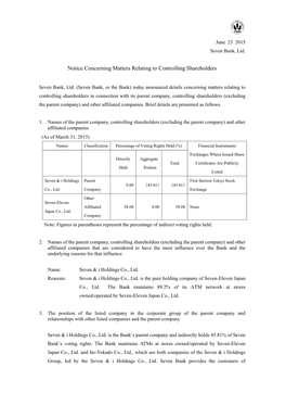 [PDF] Notice Concerning Matters Relating to Controlling Shareholders
