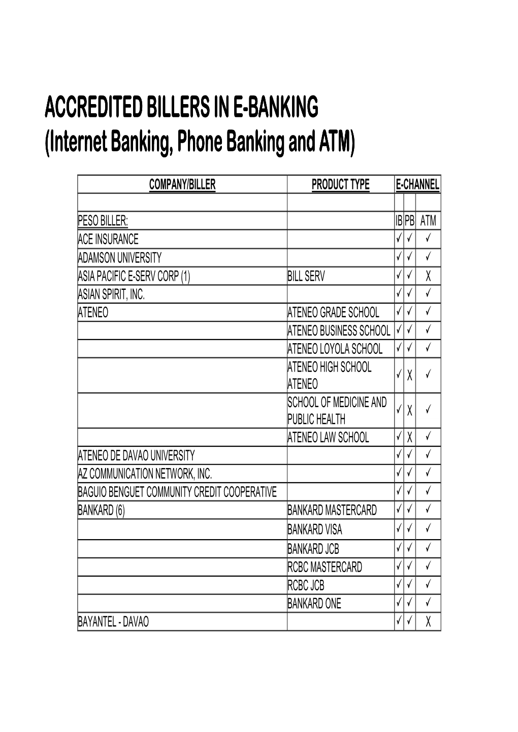 Internet Banking, Phone Banking and ATM)