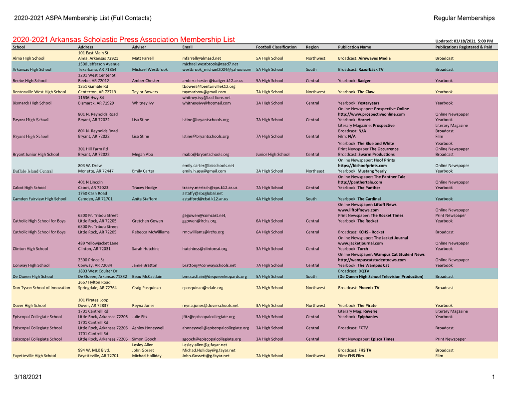 2021 Membership List