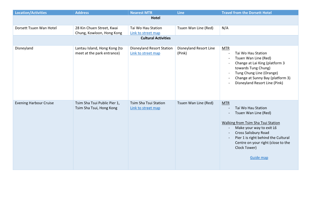 Location/Activities Address Nearest MTR Line Travel from the Dorsett Hotel Hotel