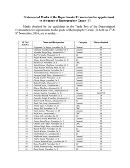 Statement of Marks of the Departmental Examination For