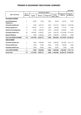 Primary & Secondary Healthcare