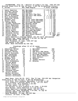 Results of Today's 51-Lap, (300.307 Km) British Grand Prix at the 18-Turn, 5.891-Km Silverstone Circuit: P