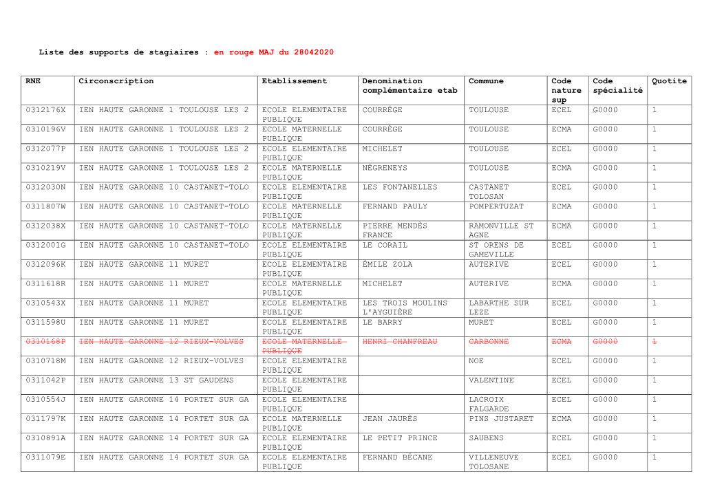 Liste Des Supports De Stagiaires : En Rouge MAJ Du 28042020 RNE Circonscription Etablissement Denomination Complémentaire Etab