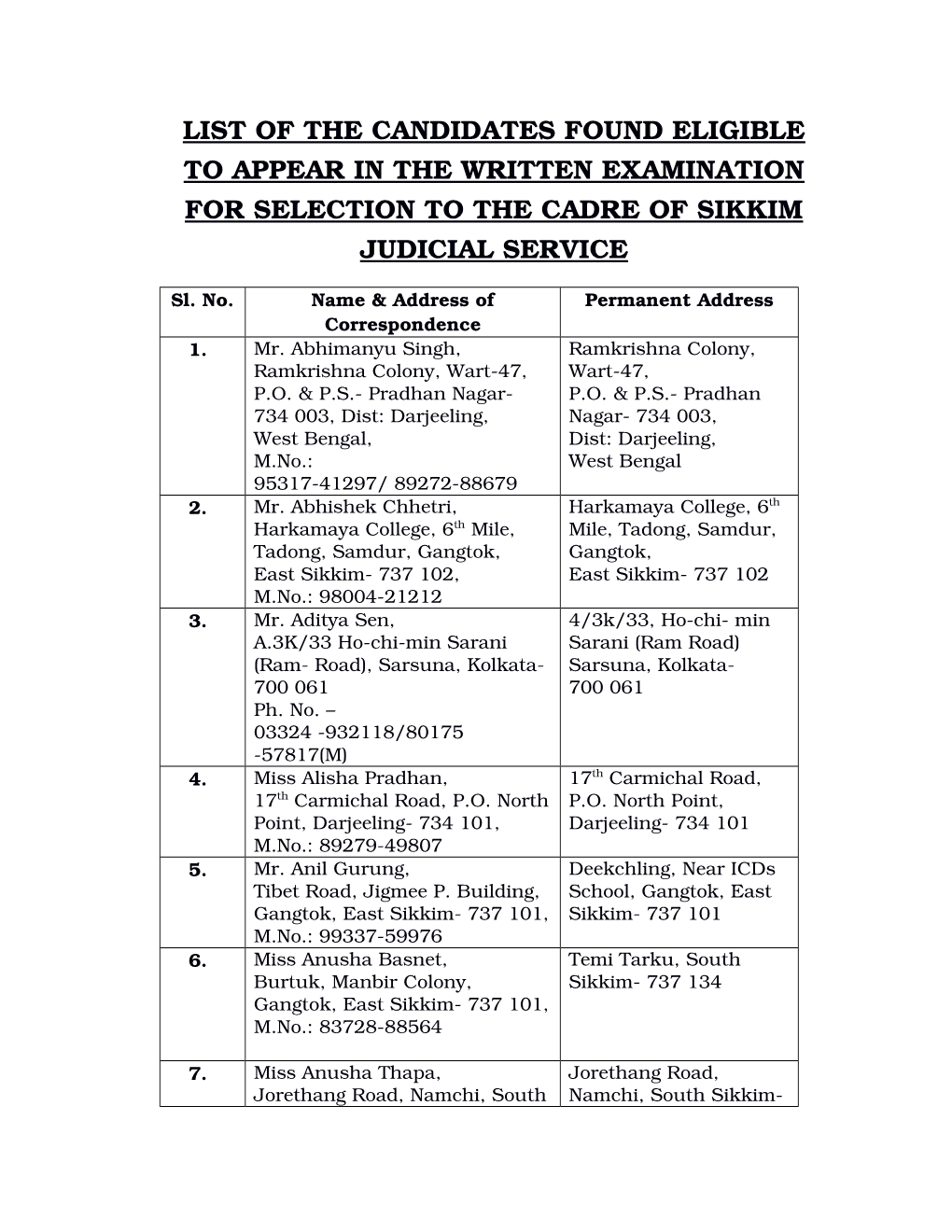 List of the Candidates Found Eligible to Appear in the Written Examination for Selection to the Cadre of Sikkim Judicial Service