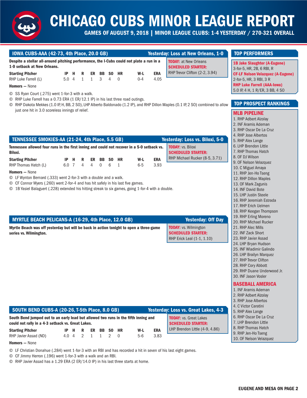 Chicago Cubs Minor League Report Games of August 9, 2018 | Minor League Clubs: 1-4 Yesterday / 270-321 Overall