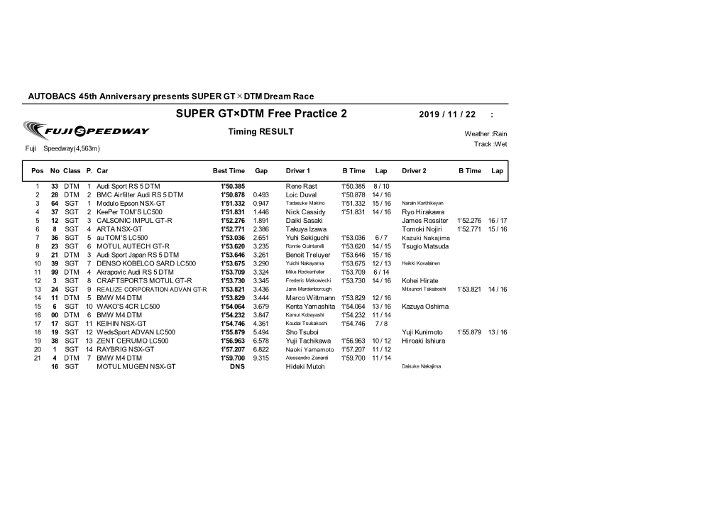 SGT DTM FP 2 .Xls