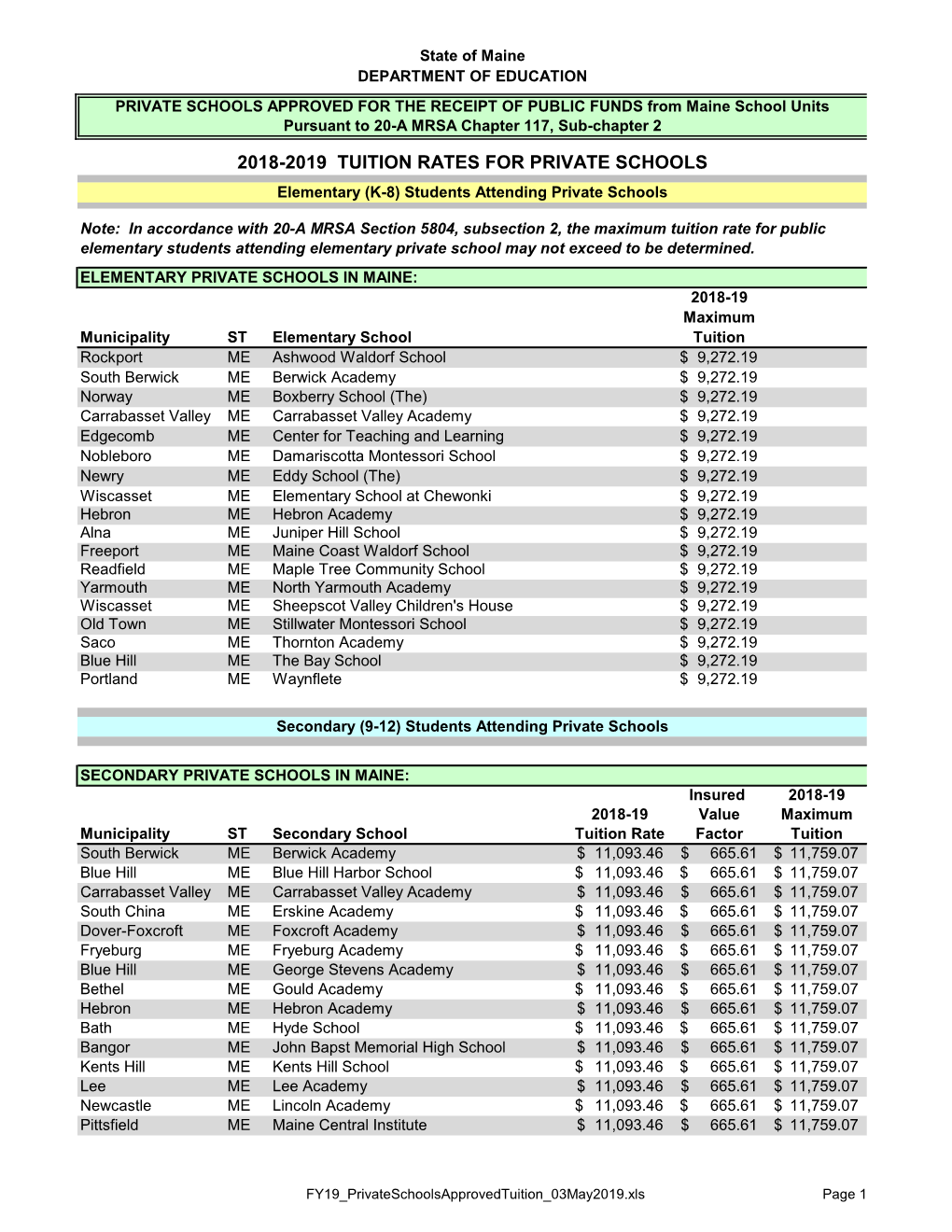 2018-2019 TUITION RATES for PRIVATE SCHOOLS Elementary (K-8) Students Attending Private Schools