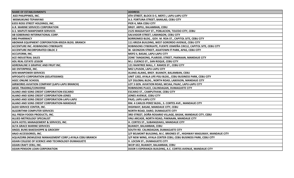 Name of Establishments Address Aso Philippines, Inc