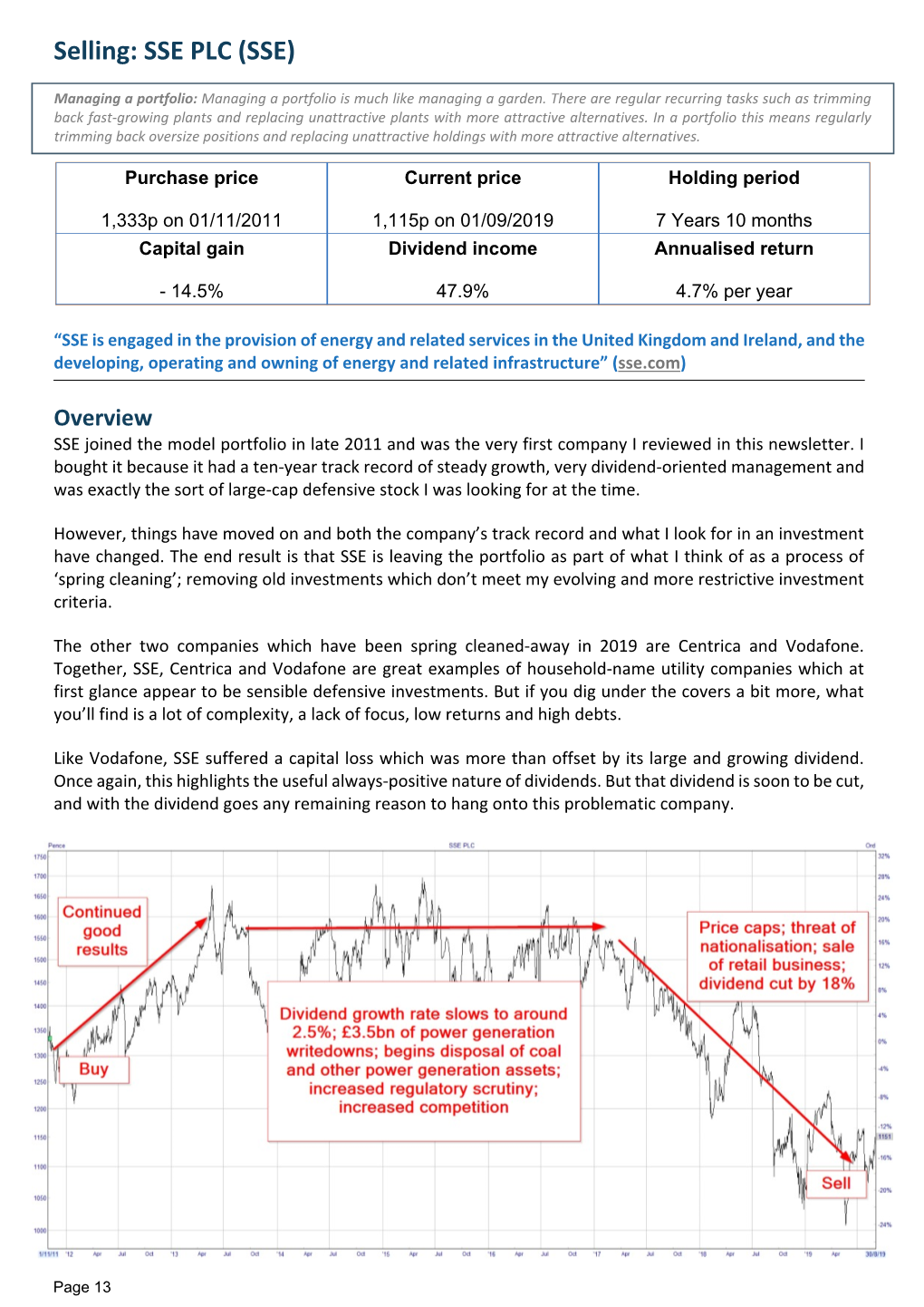 Selling: SSE PLC (SSE)