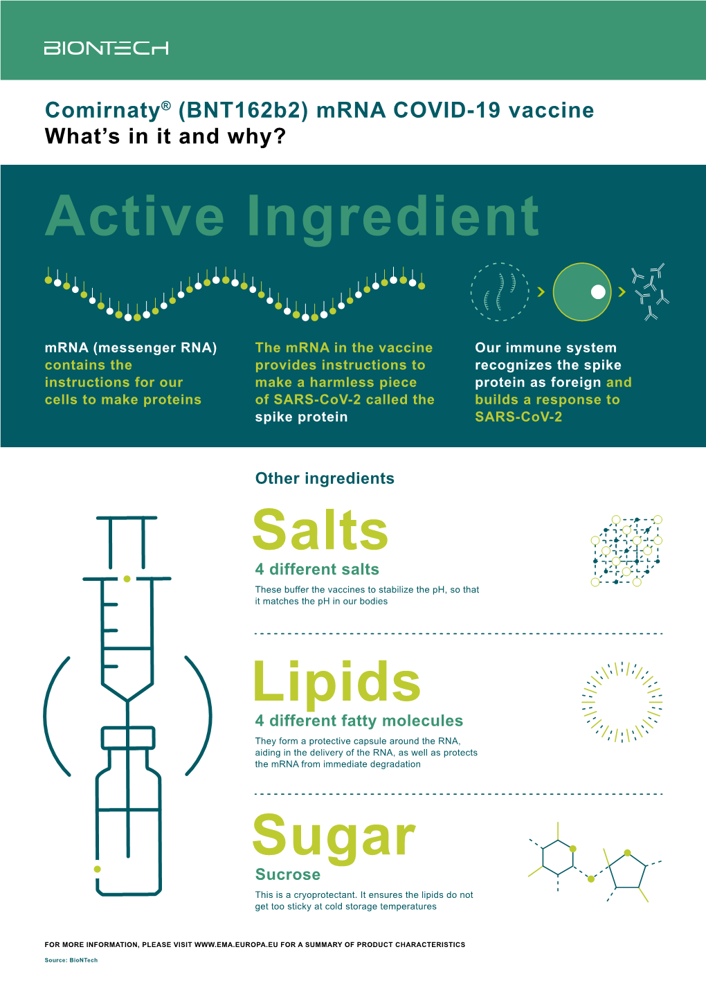 Comirnaty Production & Ingredients