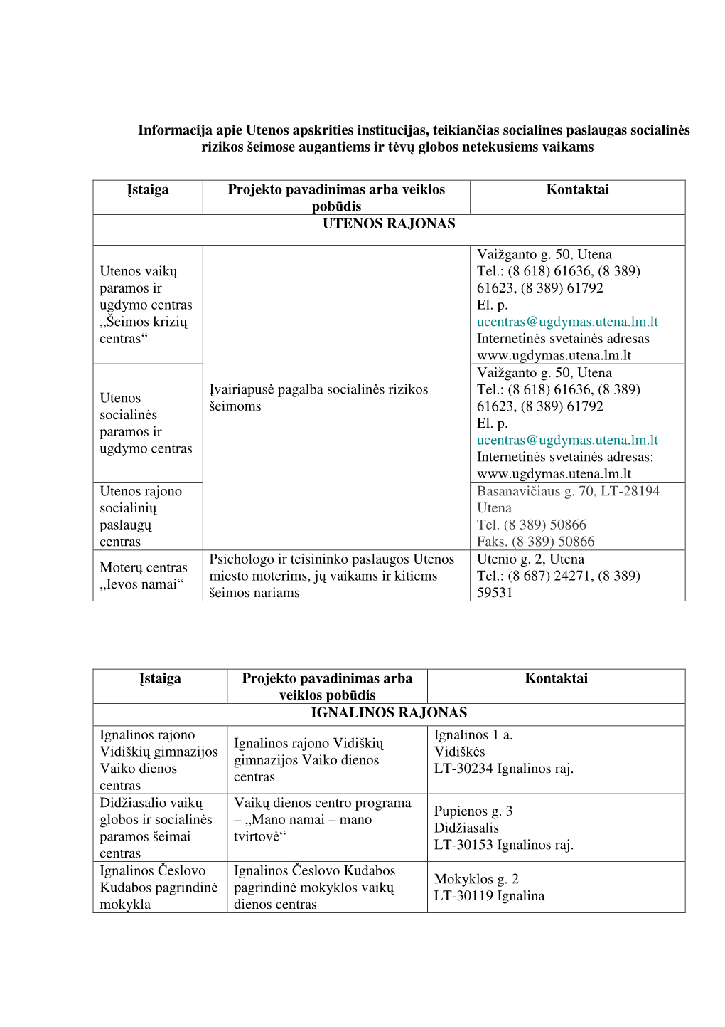 Informacija Apie Utenos Apskrities Institucijas, Teikiančias Socialines