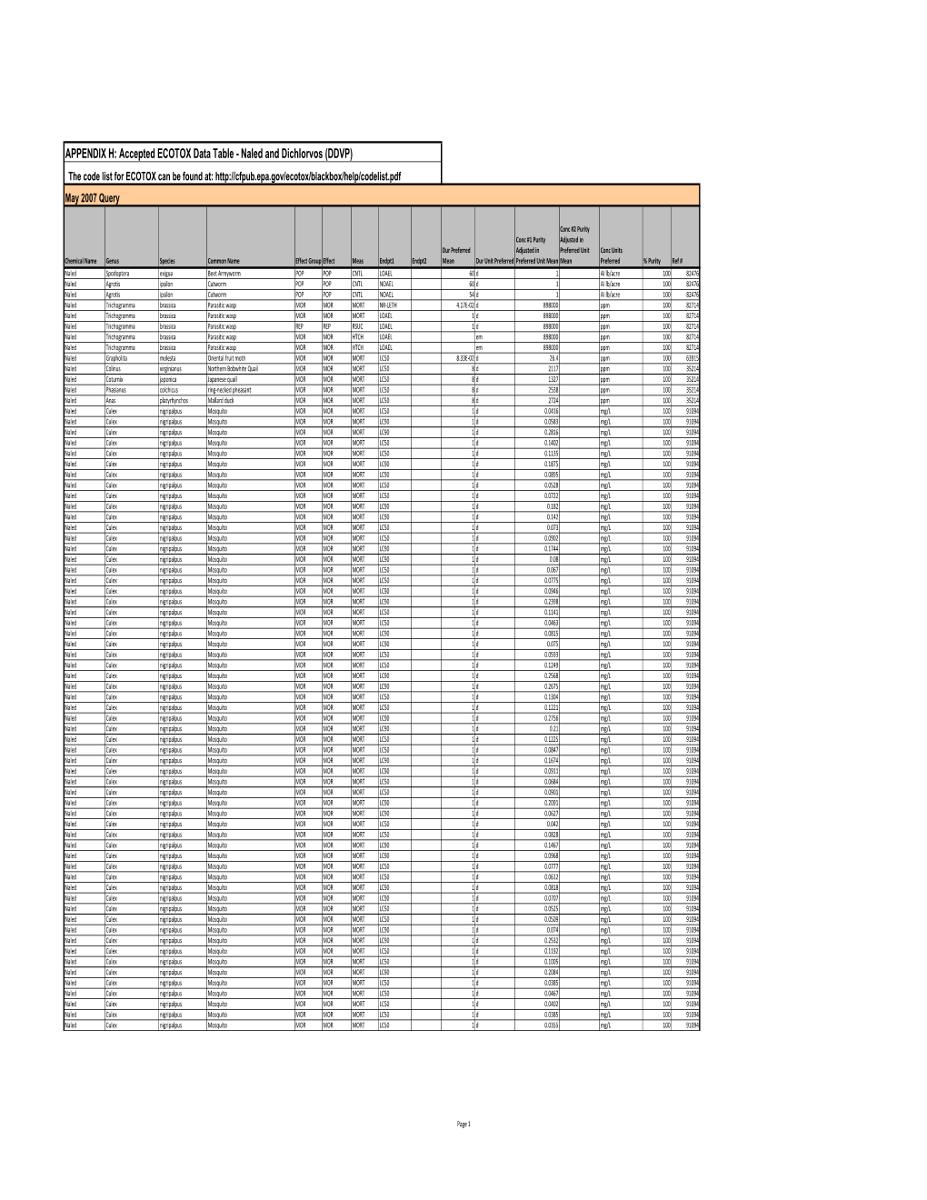 APPENDIX H: Accepted ECOTOX Data Table