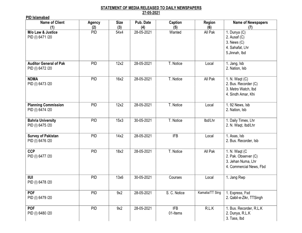 STATEMENT of MEDIA RELEASED to DAILY NEWSPAPERS 27-05-2021 PID Islamabad Name of Client Agency Size Pub