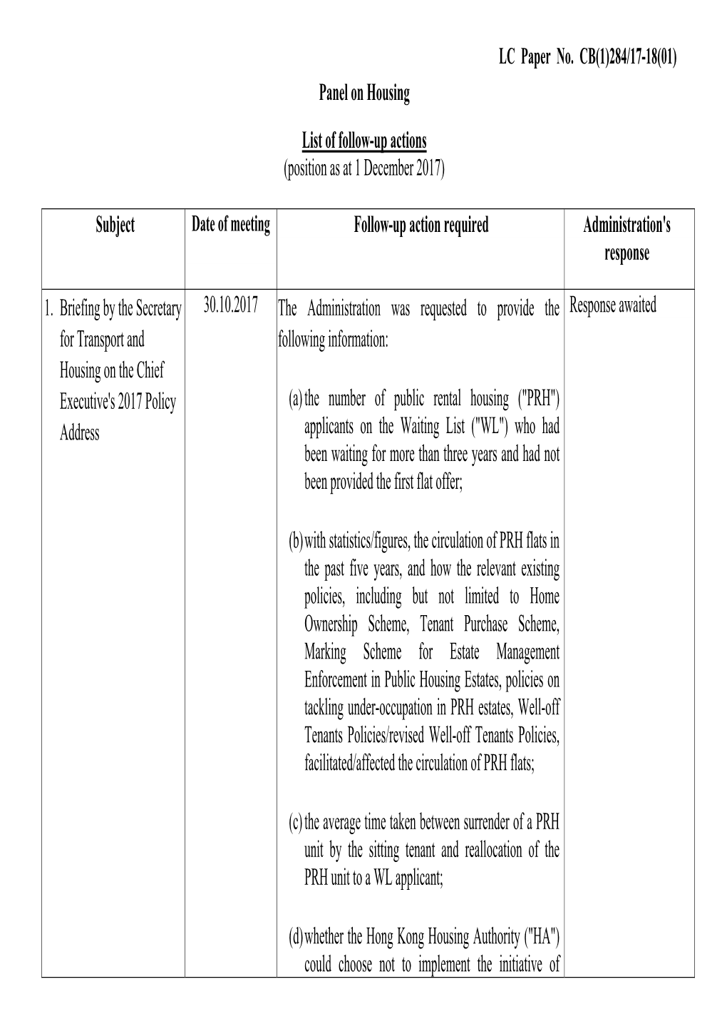 Panel on Housing List of Follow-Up Actions (Position As at 1 December