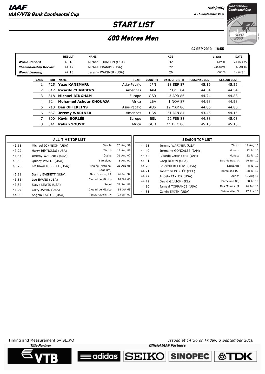 START LIST 400 Metres Men