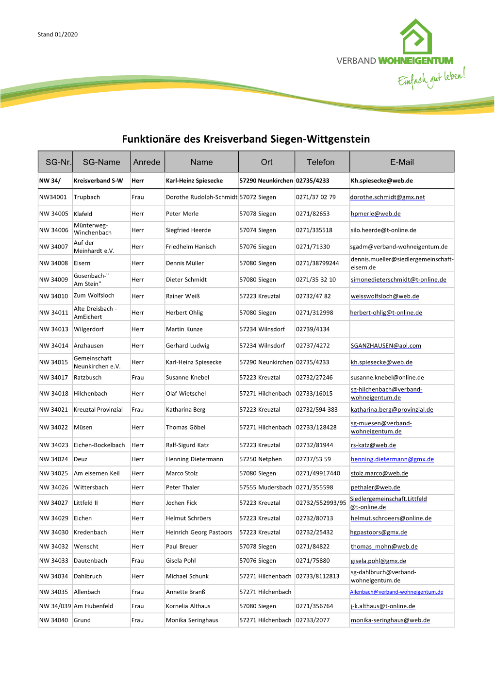 Kontaktdaten KSW 34.Pdf