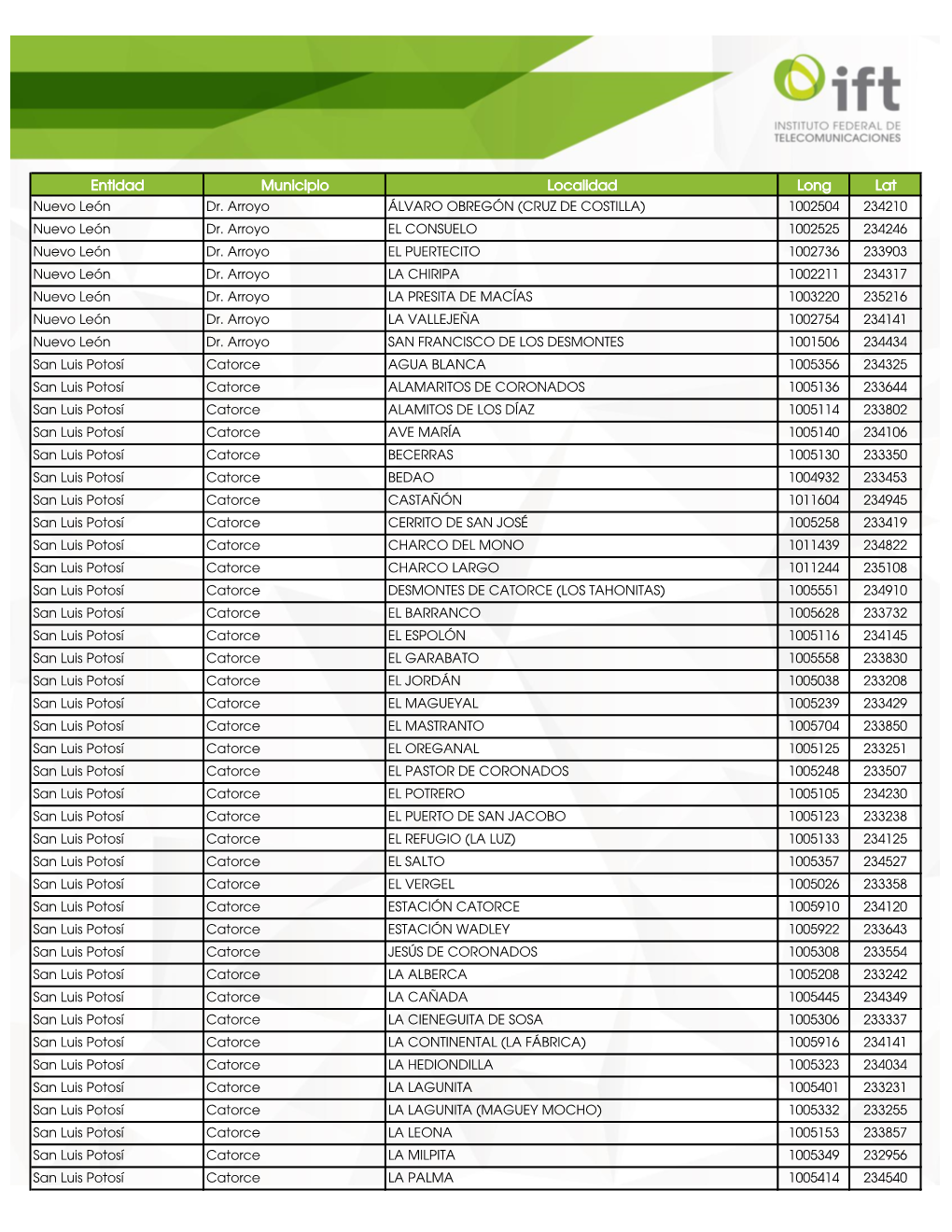 Entidad Municipio Localidad Long Lat Nuevo León Dr