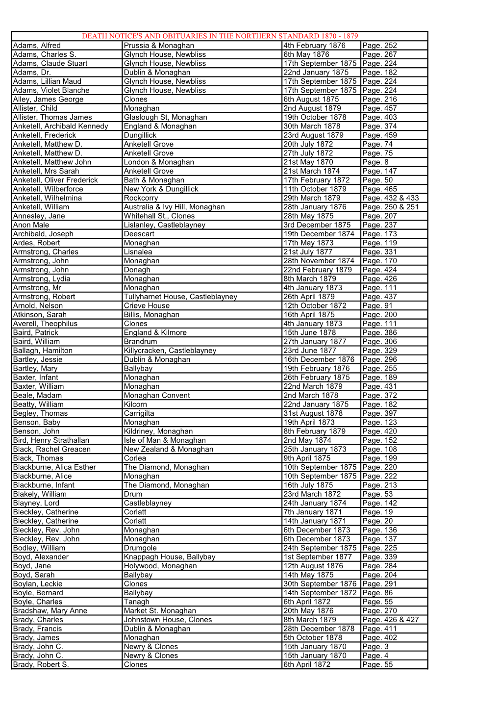 Death Notices and Obituaries Northern Standard 1870-1879