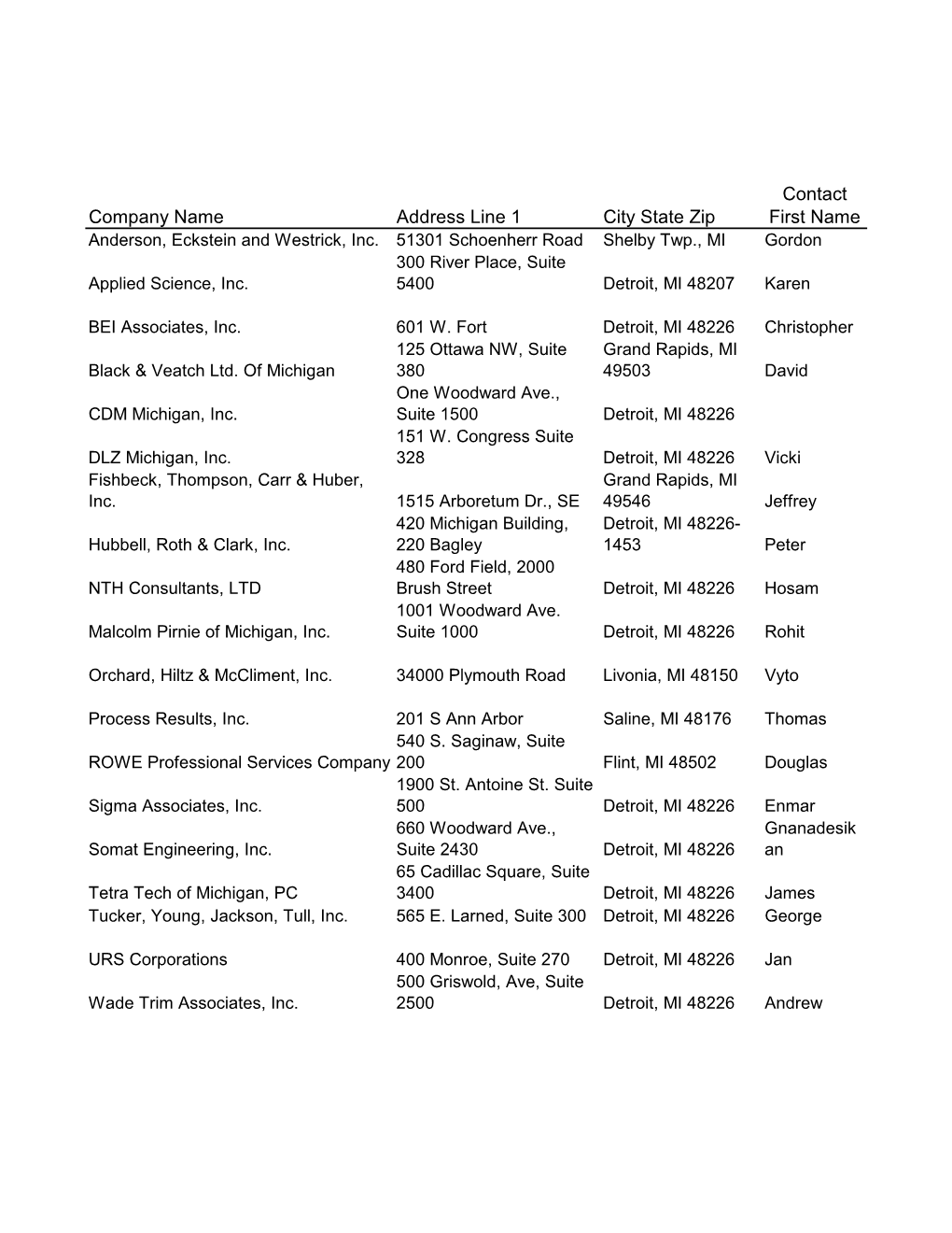 Company Name Address Line 1 City State Zip Contact First Name