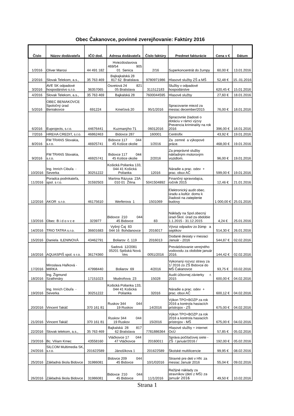 Strana 1 Východoslovenská Mlynská 31 Elektrina - Dodávka a 27/2016 Energetika A.S