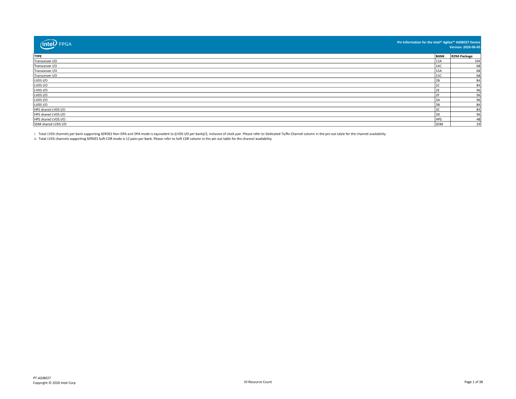 Pin Information for the Intel® Agilex™ AGIB027 Device Version: 2020-06-05