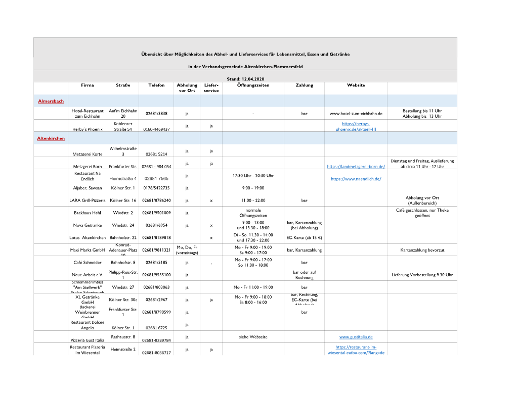 9Abhol Und Lieferservice 2020.Pdf