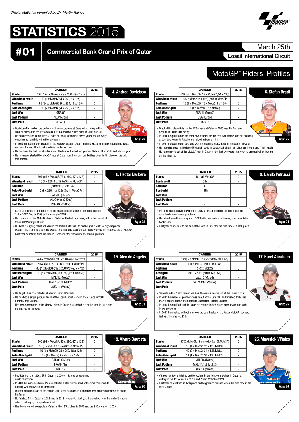 STATISTICS 2015 March 25Th Commercial Bank Grand Prix of Qatar #01 Losail International Circuit