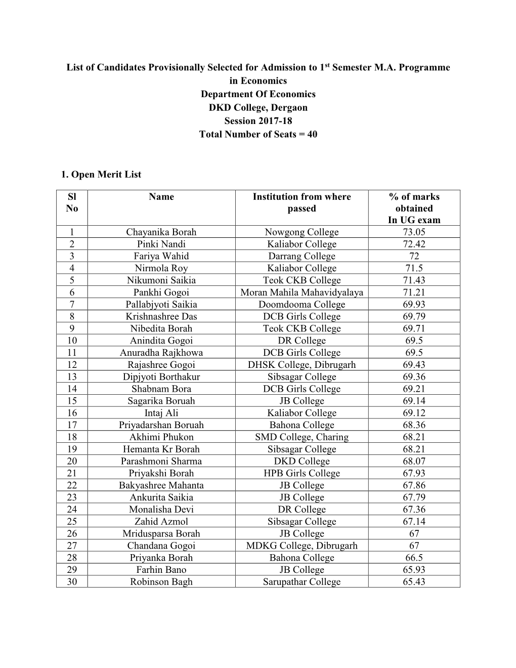 Eco Selection List 2017.Pdf