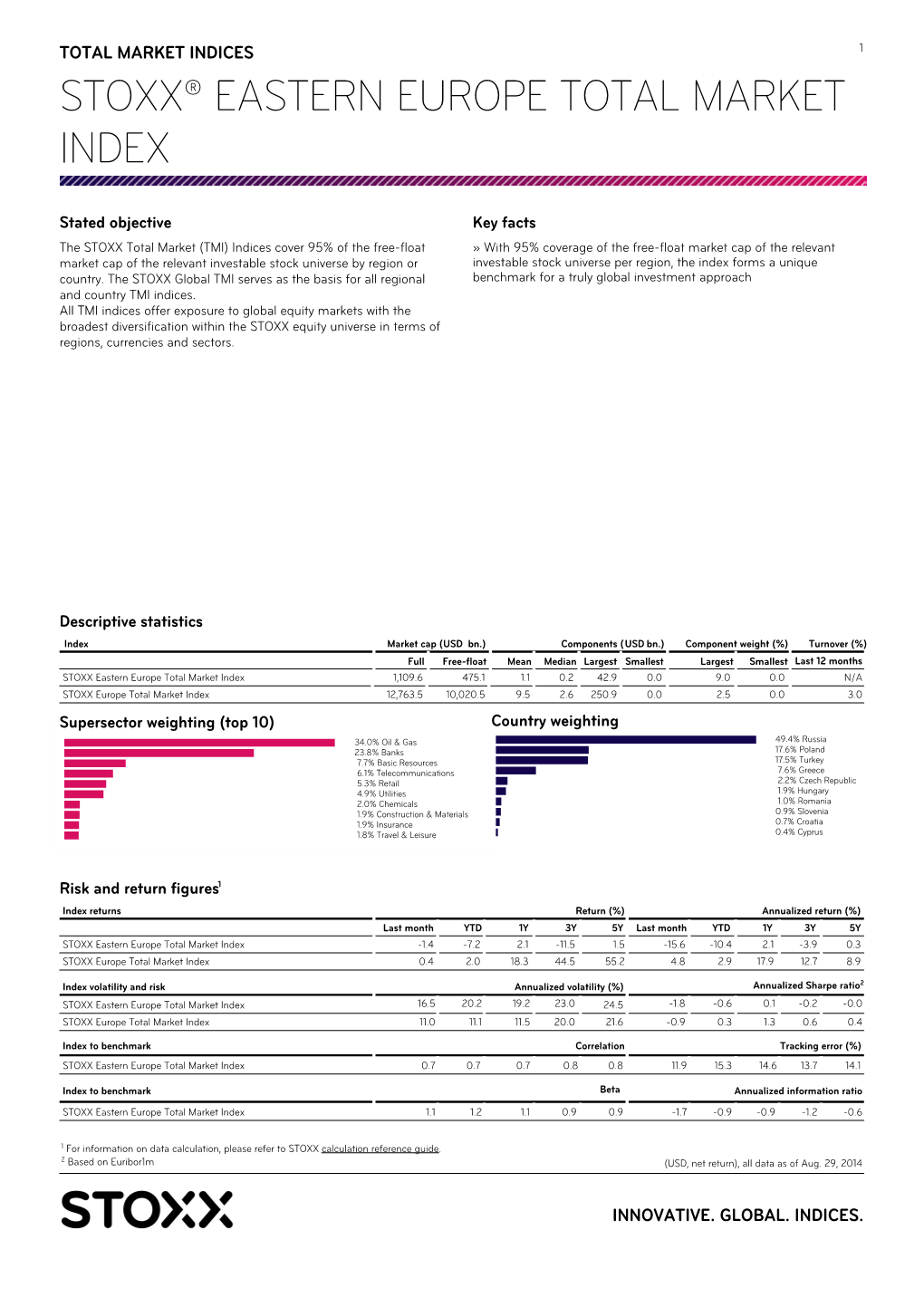Stoxx® Eastern Europe Total Market Index