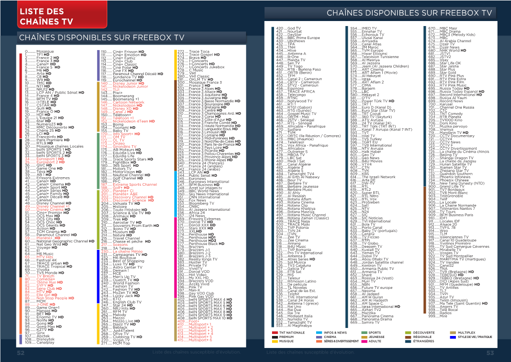 LISTE DES Chaînes Tv