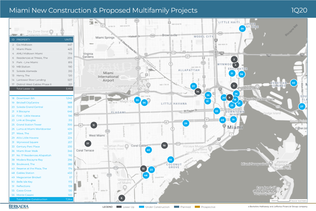 Miami New Construction & Proposed Multifamily Projects 1Q20