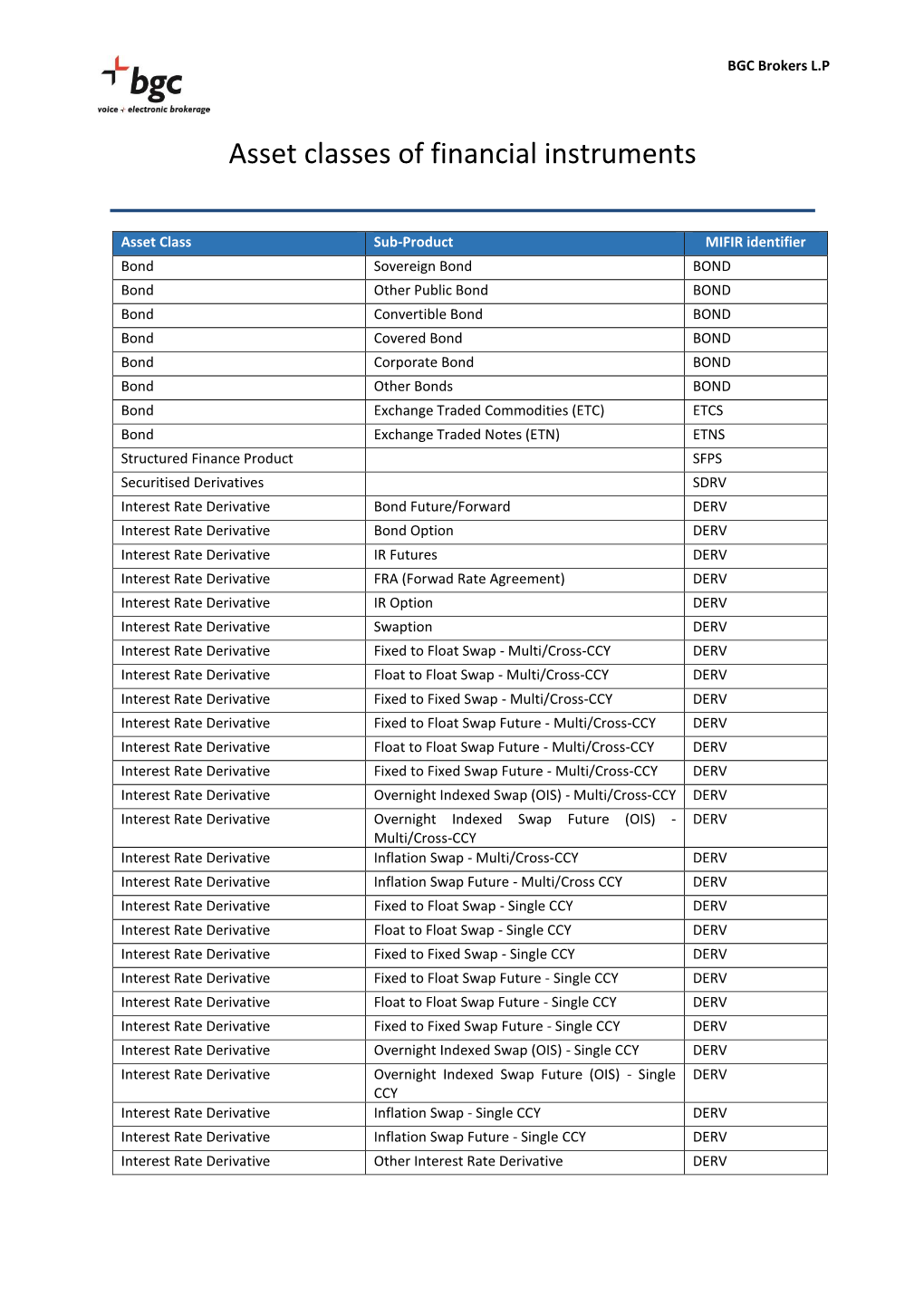 BGC-Products-Asset Classes of Financial Instruments