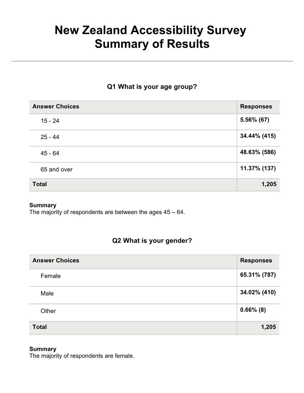 New Zealand Accessibility Survey