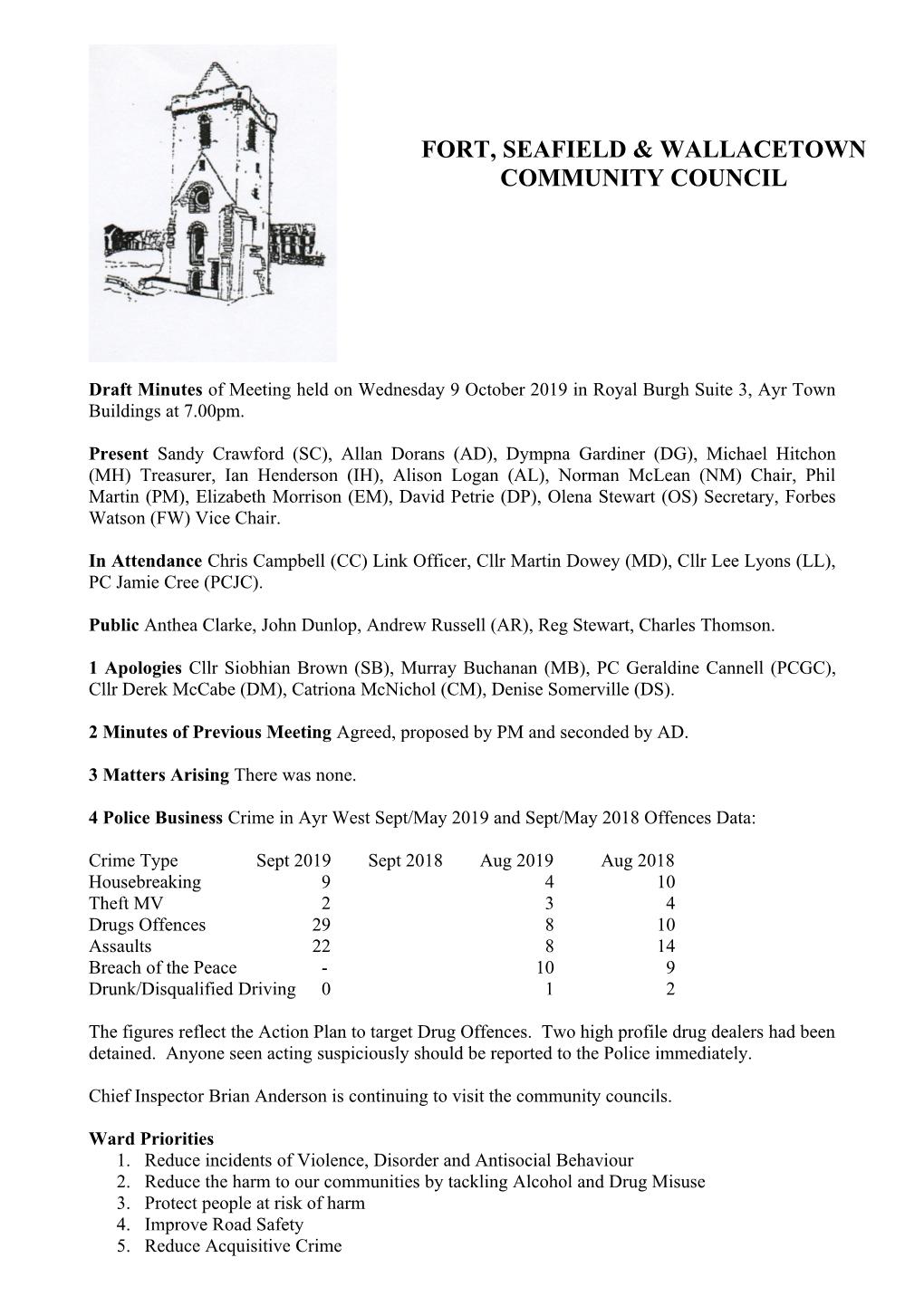 Fort, Seafield & Wallacetown Community Council